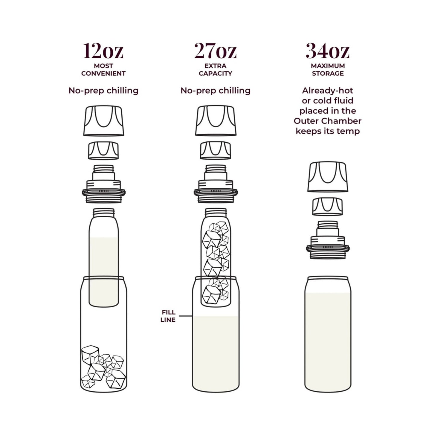 Ceres Chill OG Stainless Steel Breast Milk Chiller Container, Lavender CC-1-BC-L-UV