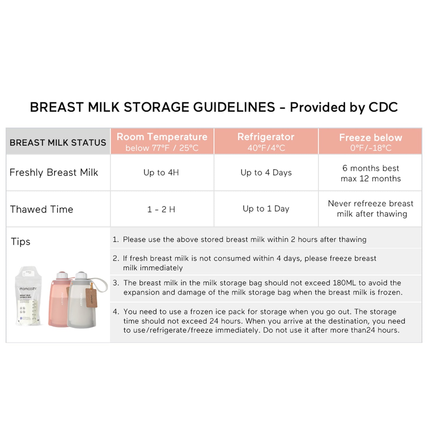Momcozy Breast Milk Storage Bag, 6-ounce capacity MS005-NA00NB-A