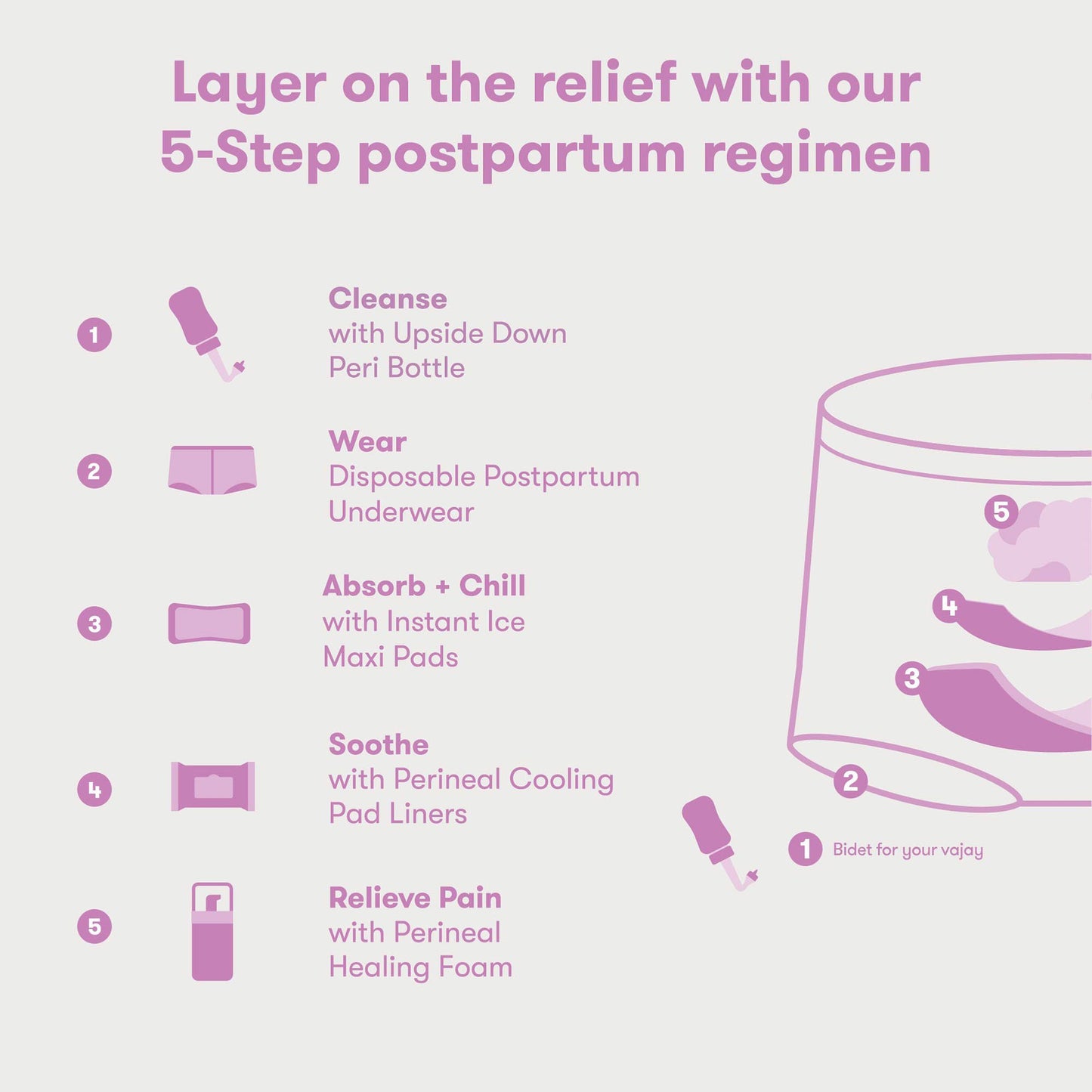 Donut Seat Cushion with Cold Pack Frida Mom Perineal Cooling Comfort Cushion 500000794