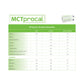 MCTprocal® Medical Food High in MCTs 812539021582