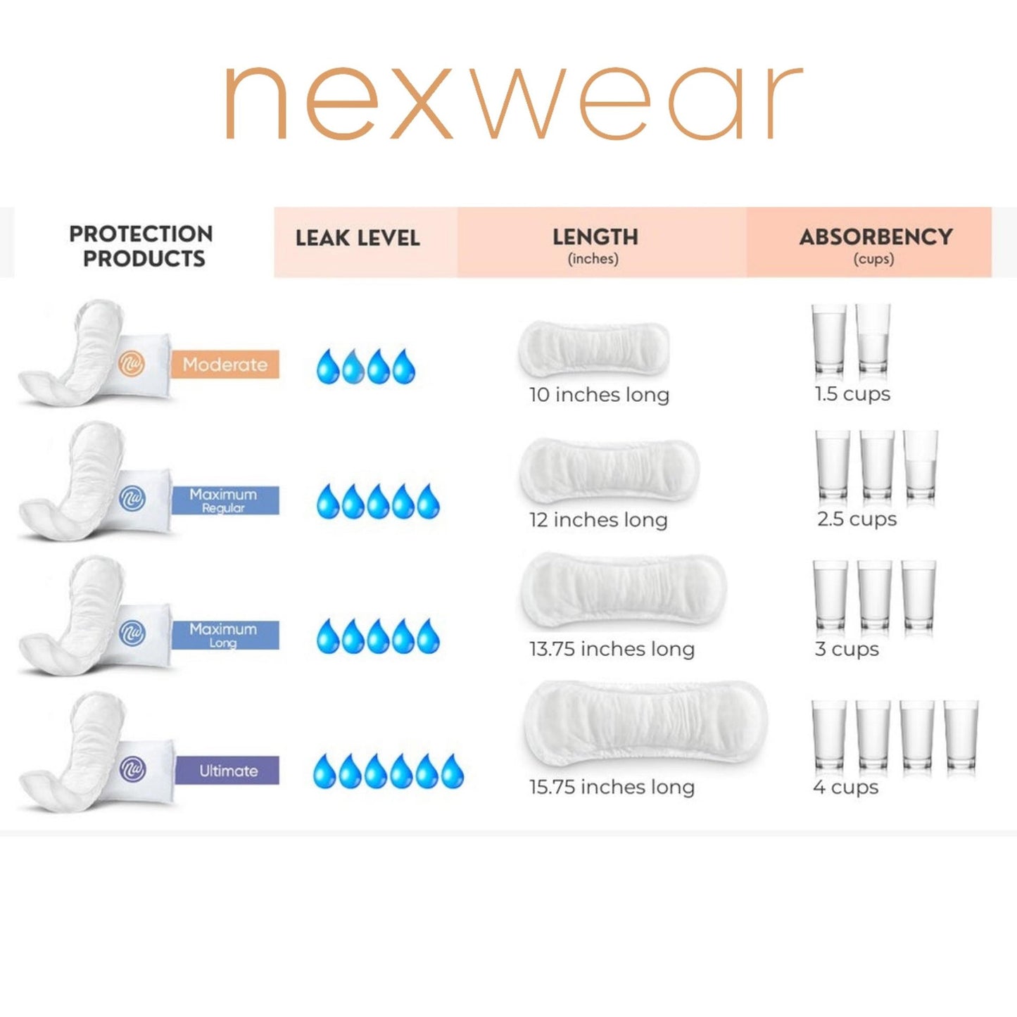 Nexwear Moderate Regular Bladder Control Pads 3390