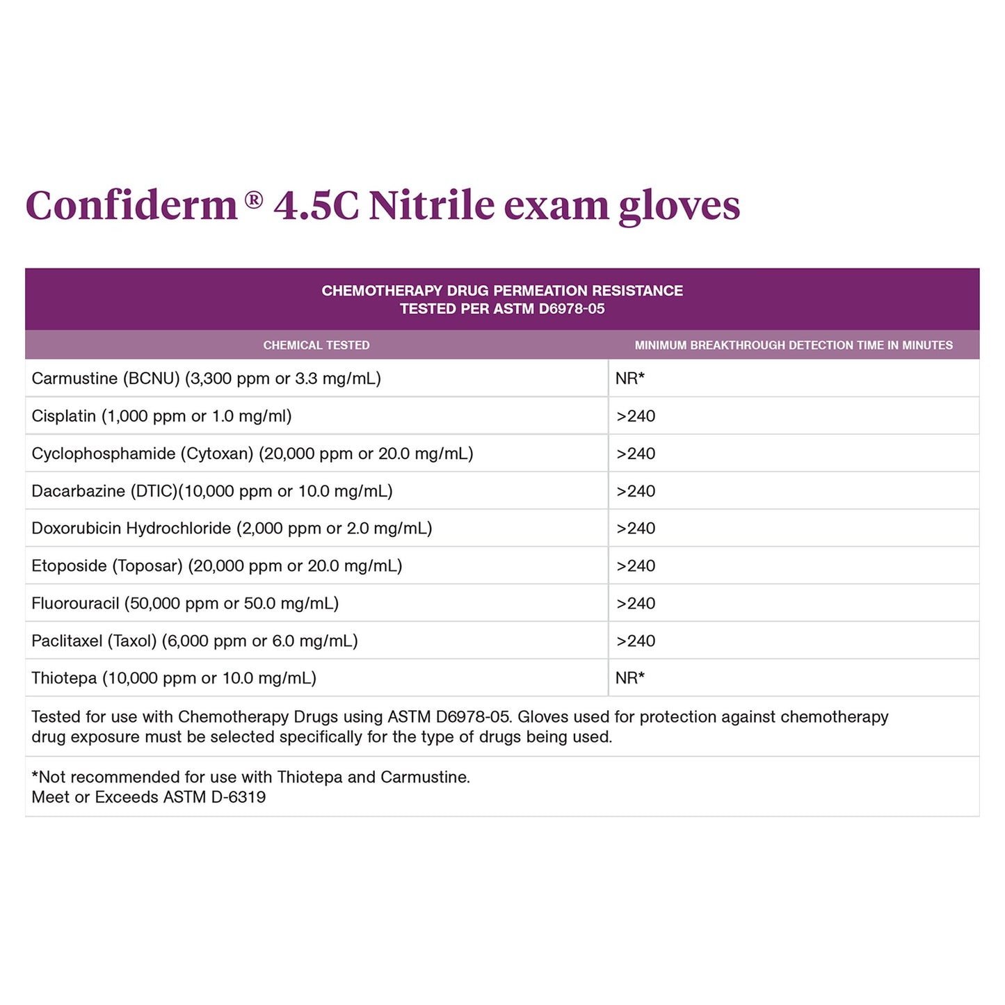 McKesson Confiderm® 4.5C Nitrile Exam Glove, Extra Large, Blue 14-660C