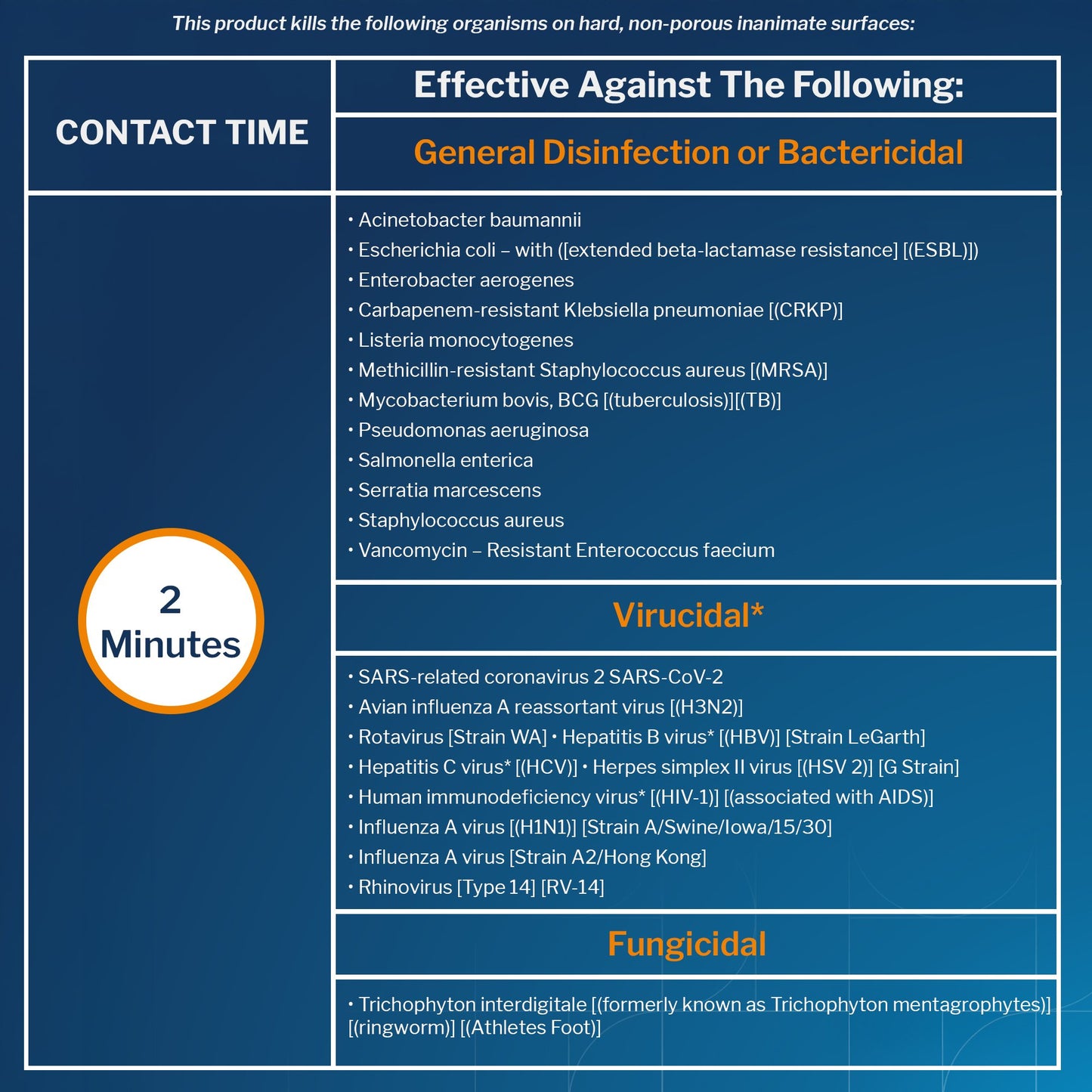 McKesson Germicidal Large Surface Disinfectant Wipes, Canister, 160 ct. 50-66160