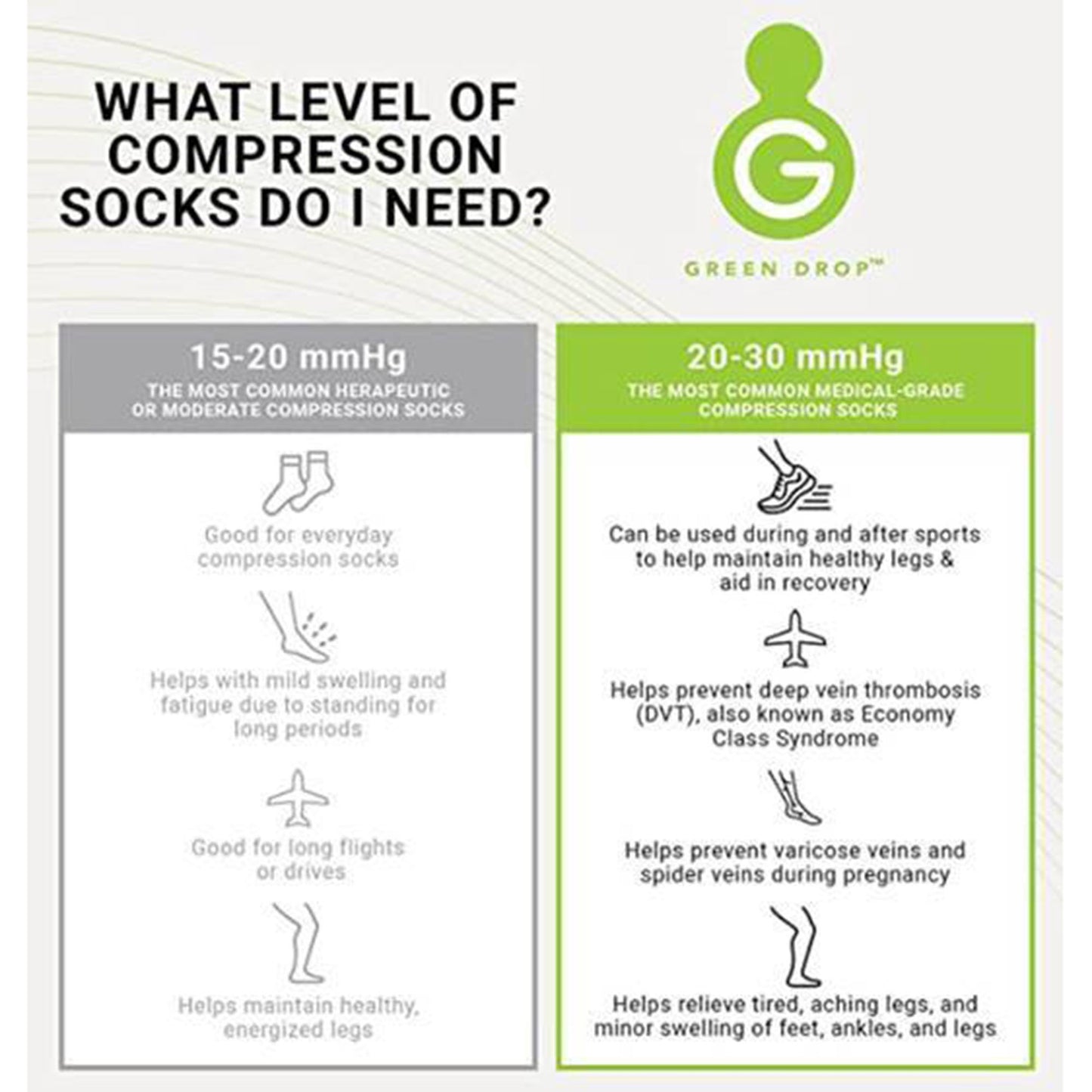 Green Drop™ Compression Socks – Medical-Grade Infused Support, L/XL SOX-1455