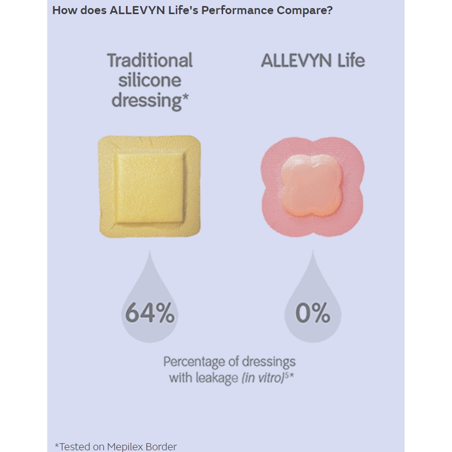 Allevyn Life Silicone Adhesive with Border Silicone Foam Dressing, 4 x 4 Inch 66801067