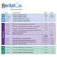 Revital-Ox® RESERT® R60 Solution Test Strip PCC054