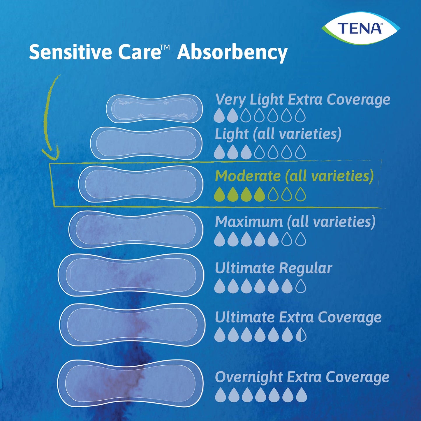 Tena® Intimates™ Moderate Long Bladder Control Pad, 12-Inch Length 54375
