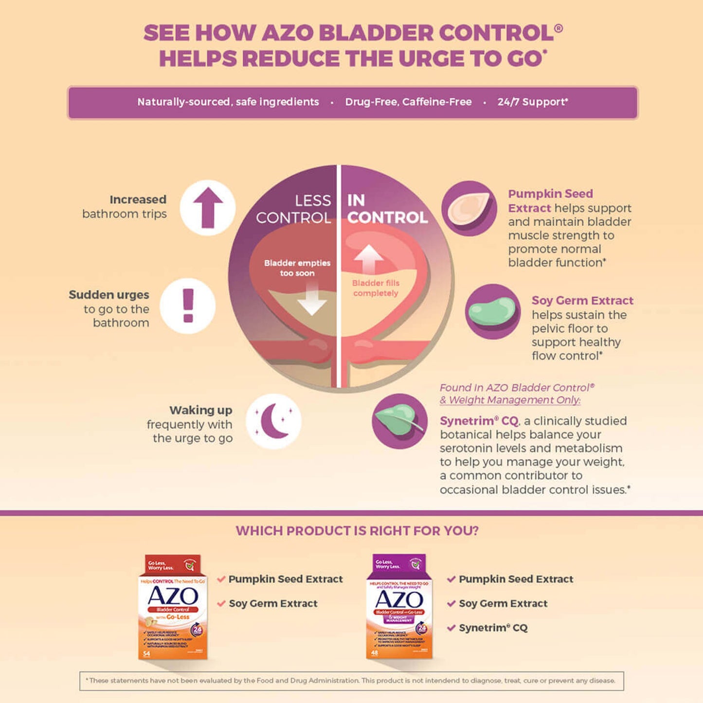 AZO® Bladder Control with Go-Less Capsules 78765176002
