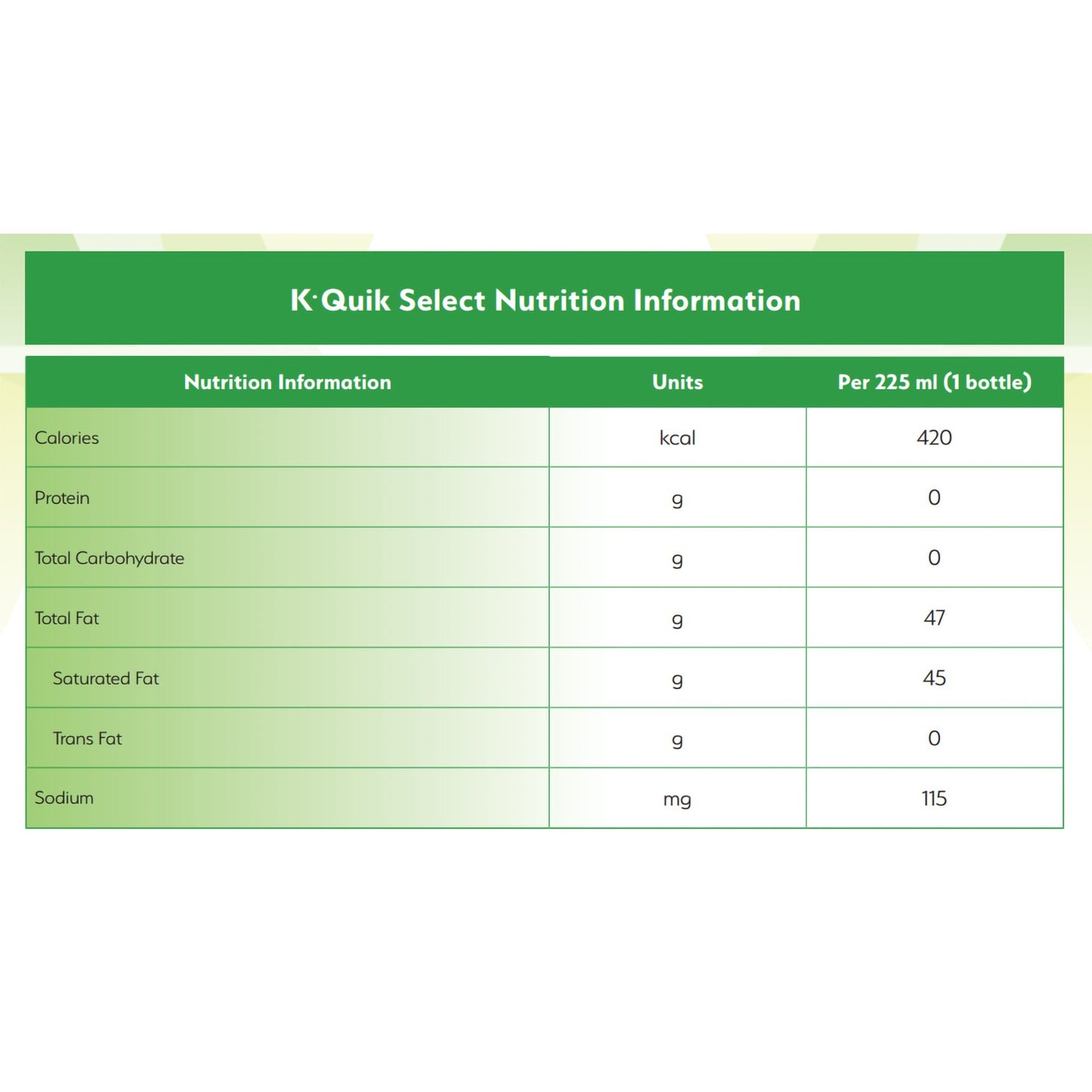 K·Quik™ Liquid Emulsion of MCTs, 7.6-ounce bottle 812539025757