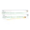 Foley Catheter McKesson 2-Way Standard Tip 5 cc Balloon 24 Fr. Hydrophilic Polymer Coated Latex - 16-LFOL524
