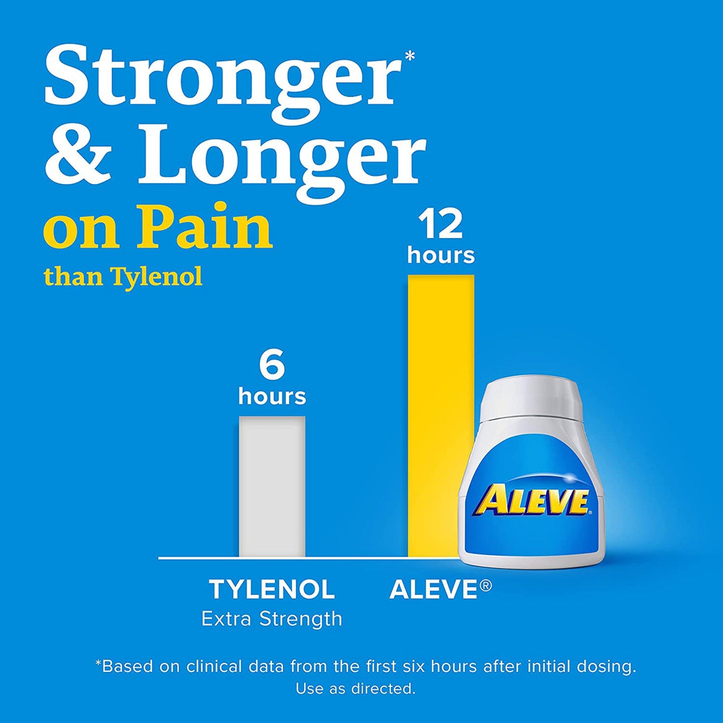 Aleve® Naproxen Sodium Pain Relief 00280600024