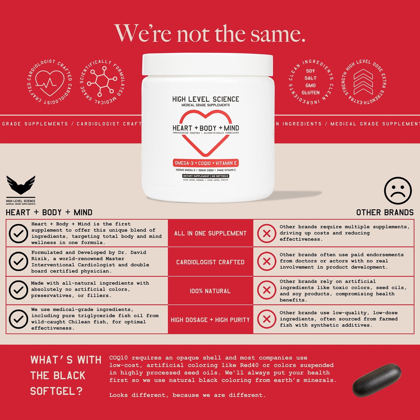 High Level Science Heart + Body + Mind Supplement, Omega-3, CoQ10 & Vitamin E HLS-001