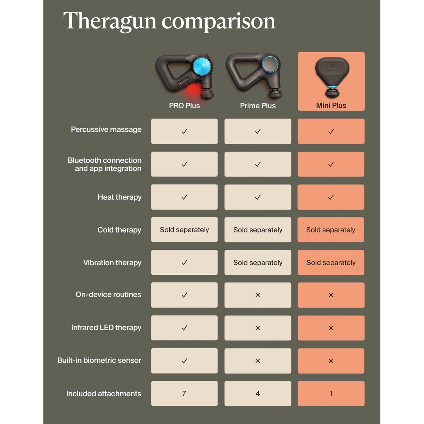 Hand-Held Massager Theragun Mini Plus TG0004352-1A10