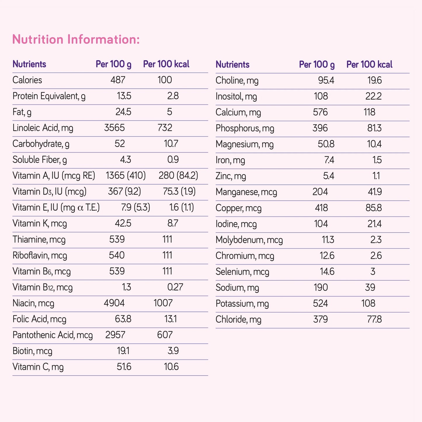 Neocate® Syneo Ready to Use Amino Acid–Based Infant Formula, 400-gram can 127049
