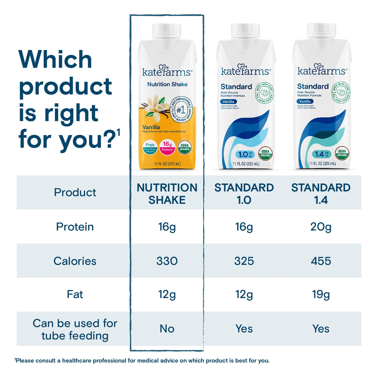 Kate Farms® Nutrition Shake, Vanilla, 11-ounce carton 811112030591