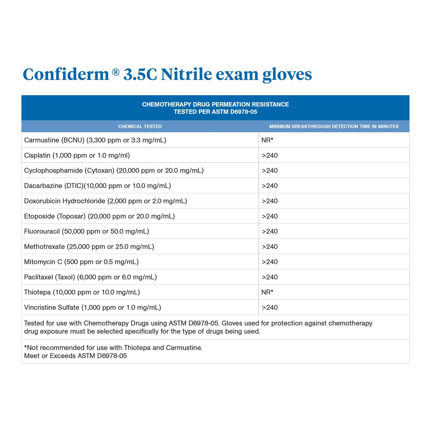 McKesson Confiderm® 3.5C Nitrile Exam Glove, Extra Large, Blue 14-6980C