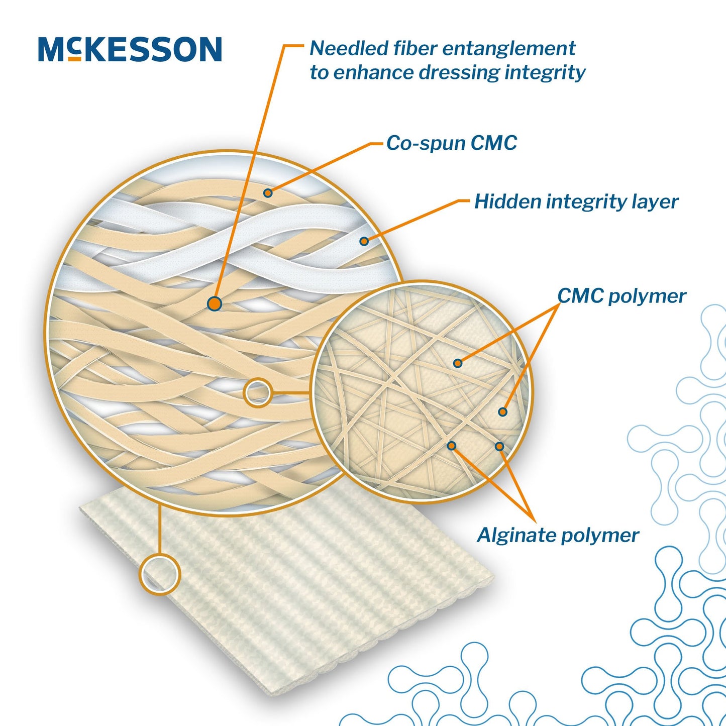 McKesson Gelling Fiber Wound Dressing, 4 x 4-3/4 Inch 87400
