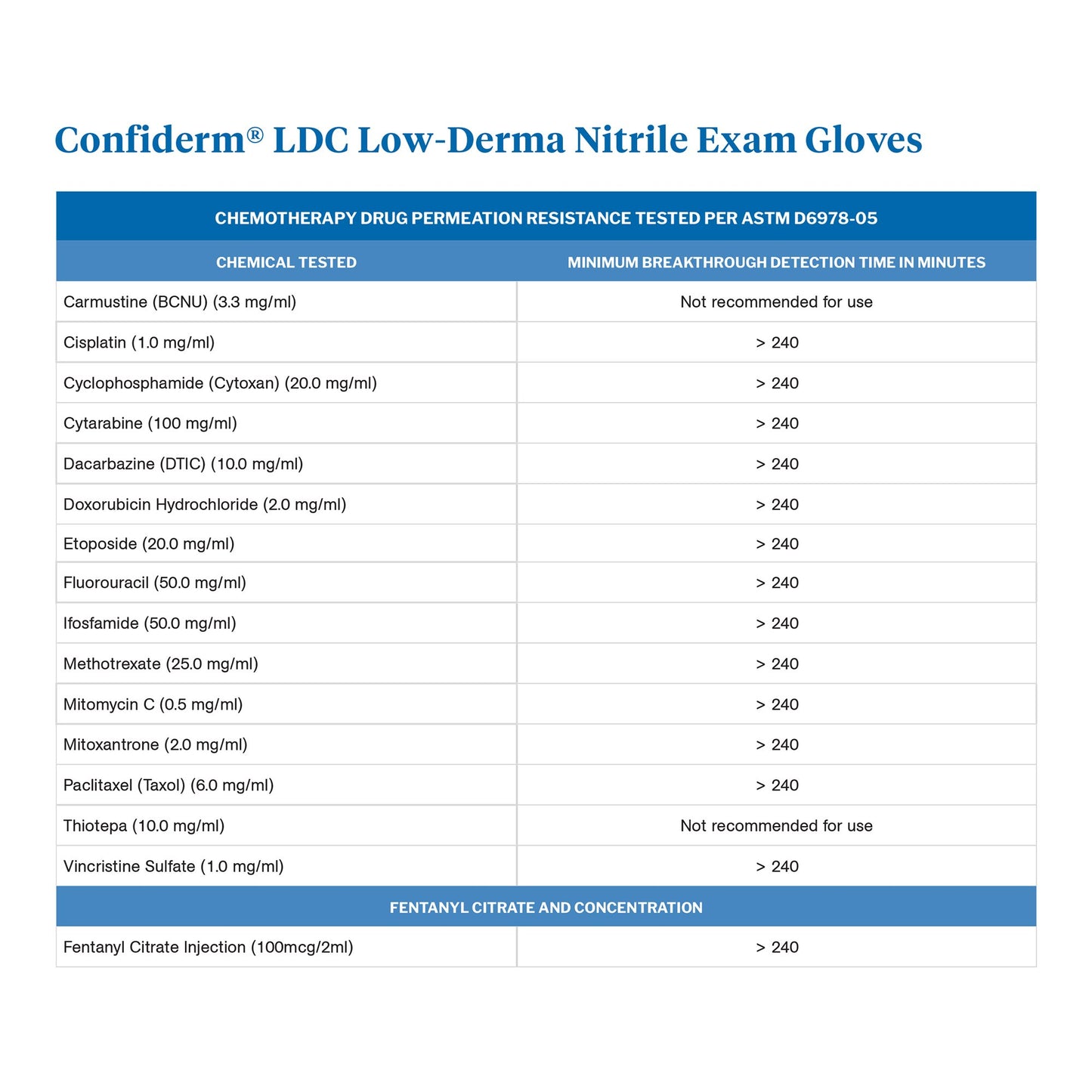 McKesson Confiderm® LDC Exam Glove, Extra Large, Blue 14-6N48C