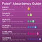 Poise Fresh Protection™ Microliners, Light Absorbency, Regular 55387