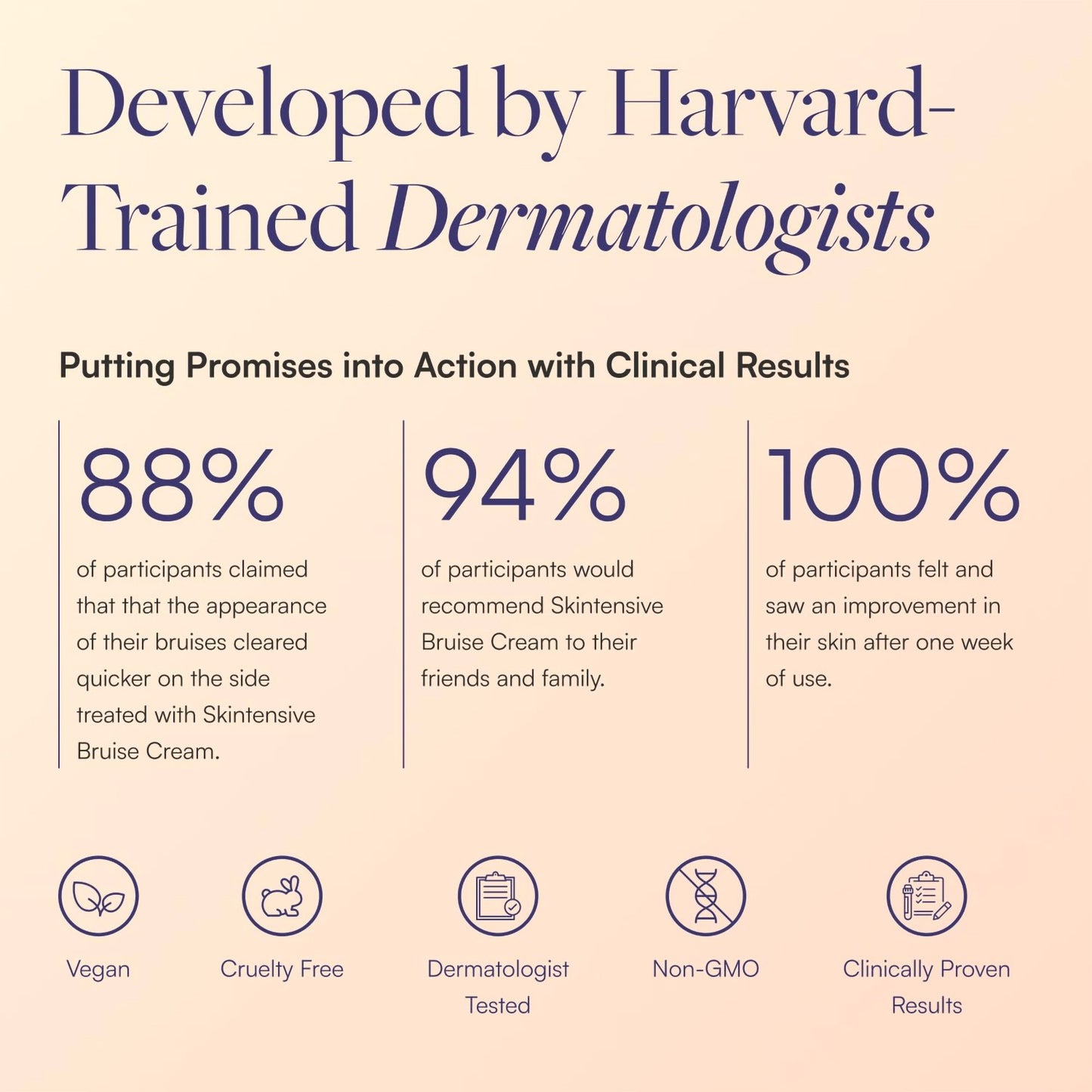 Skintensive® Bruise Cream SK-0001