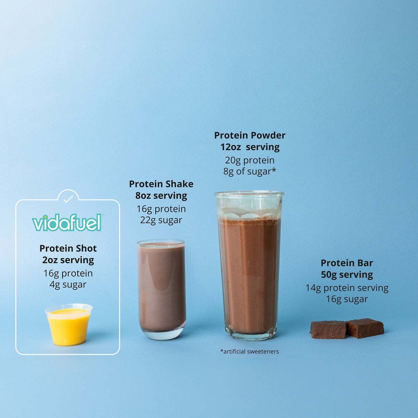 Vidafuel Wellness Protein Drink with Collagen and Whey, Orange Burst Flavor 03-322A