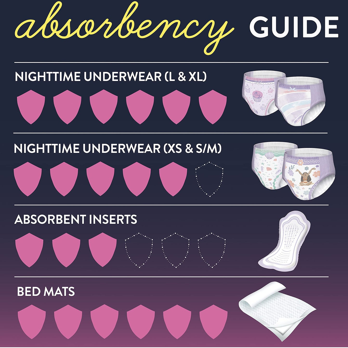 GoodNites® Absorbent Underwear, Small / Medium 41314