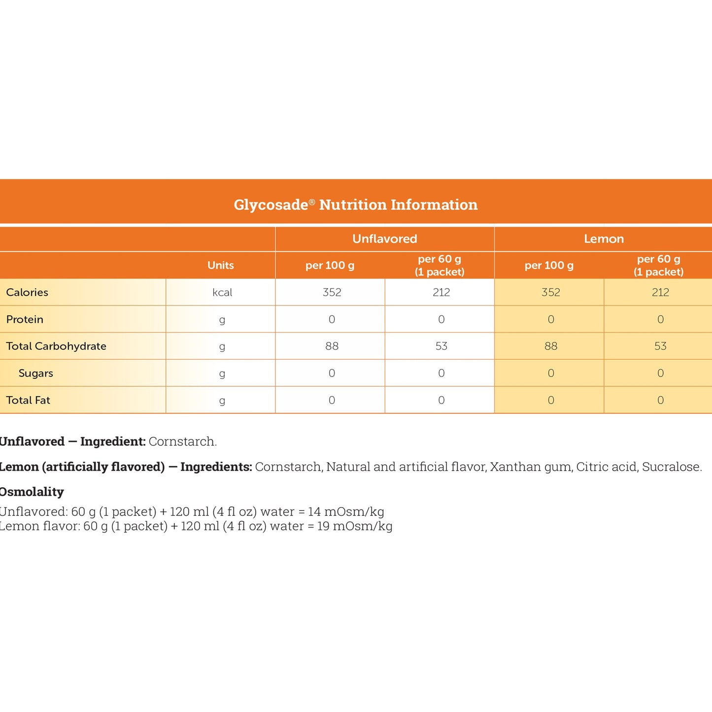 Glycosade® Lemon High Amylopectin Cornstarch for Management of Hepatic GSD 812539024767
