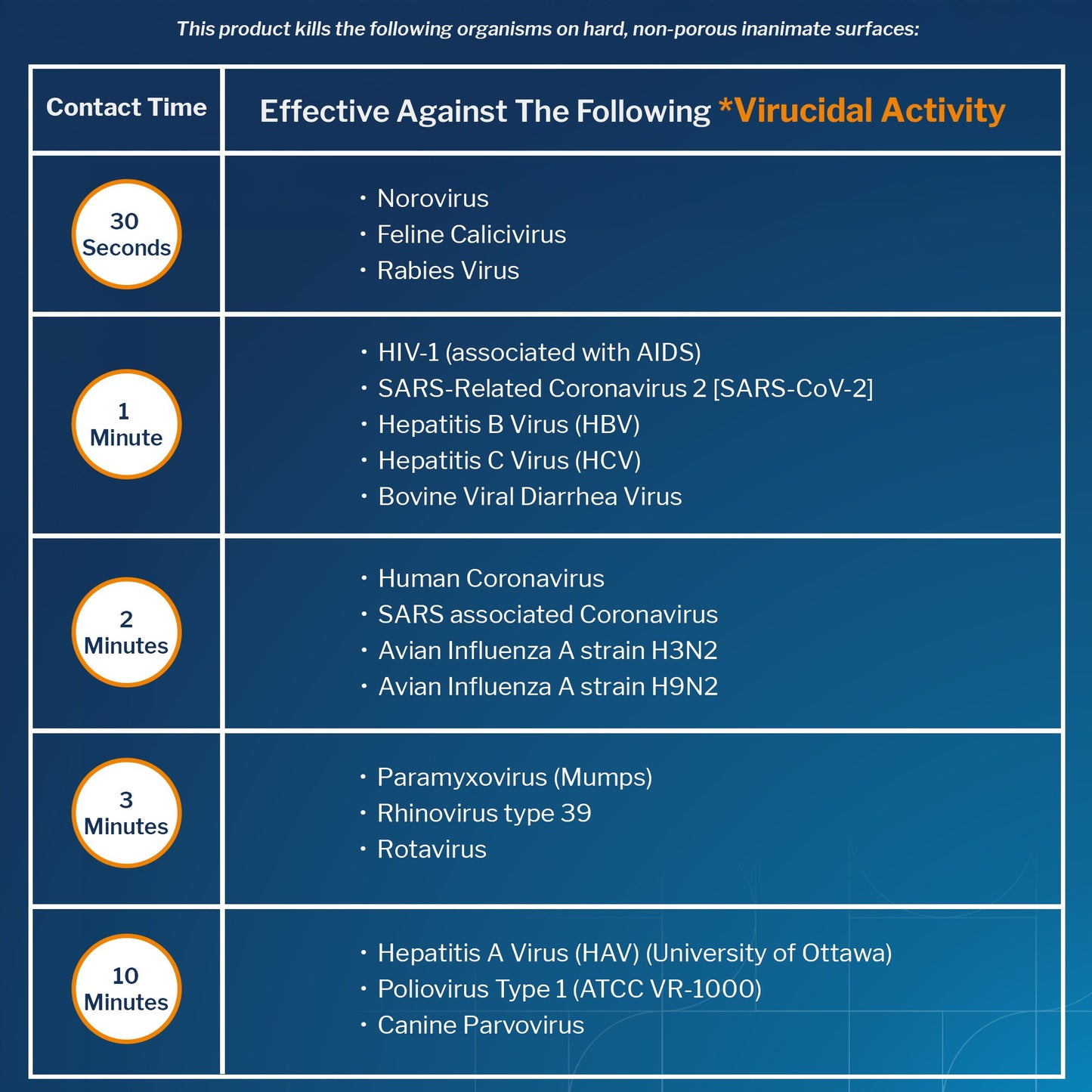 McKesson Pro-Tech Surface Disinfectant Cleaner Alcohol-Based Liquid Floral Scent 53-28561