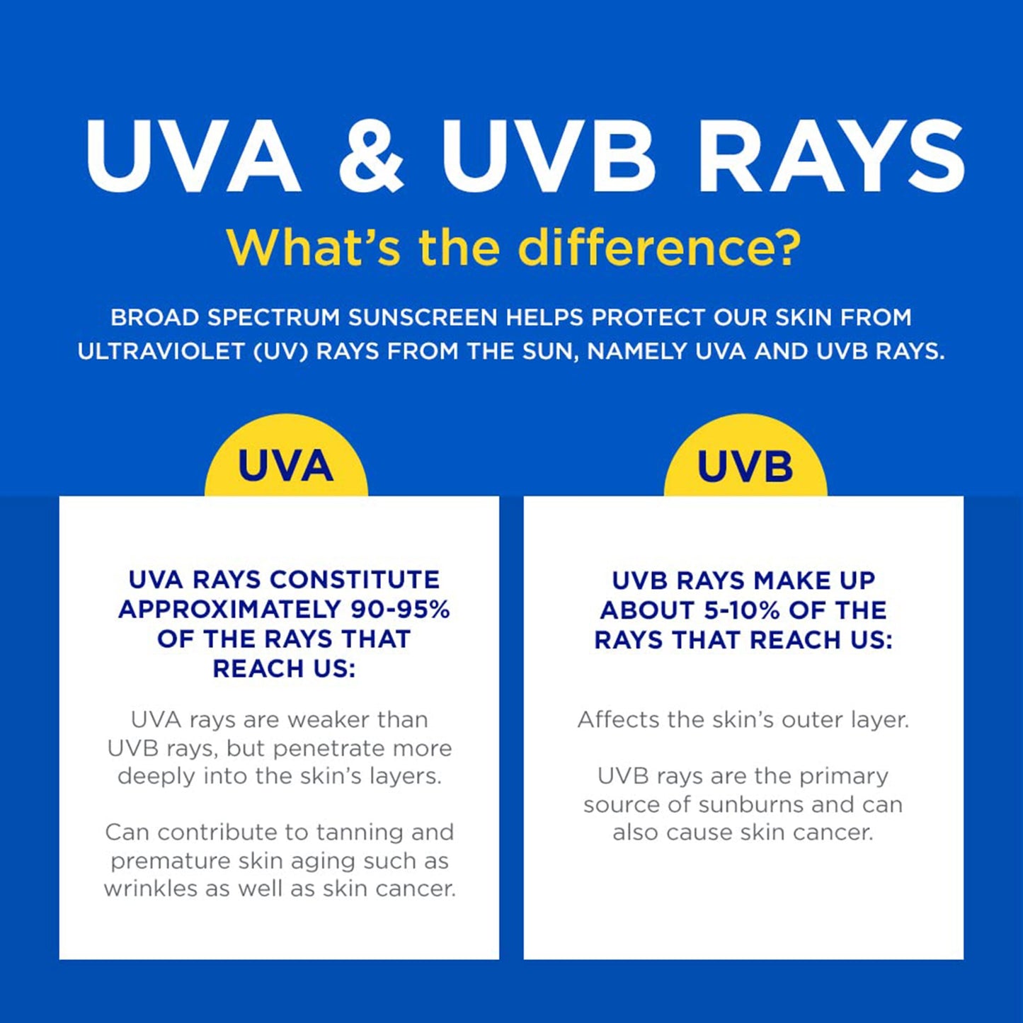 Coppertone® Sport SPF 30 Sunscreen Lotion, 7 oz. 07214002761