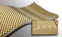 Bed Pad Pressure Redistribution Type 72 L X 34 W Inch For Bed Mattresses - SP22R-000