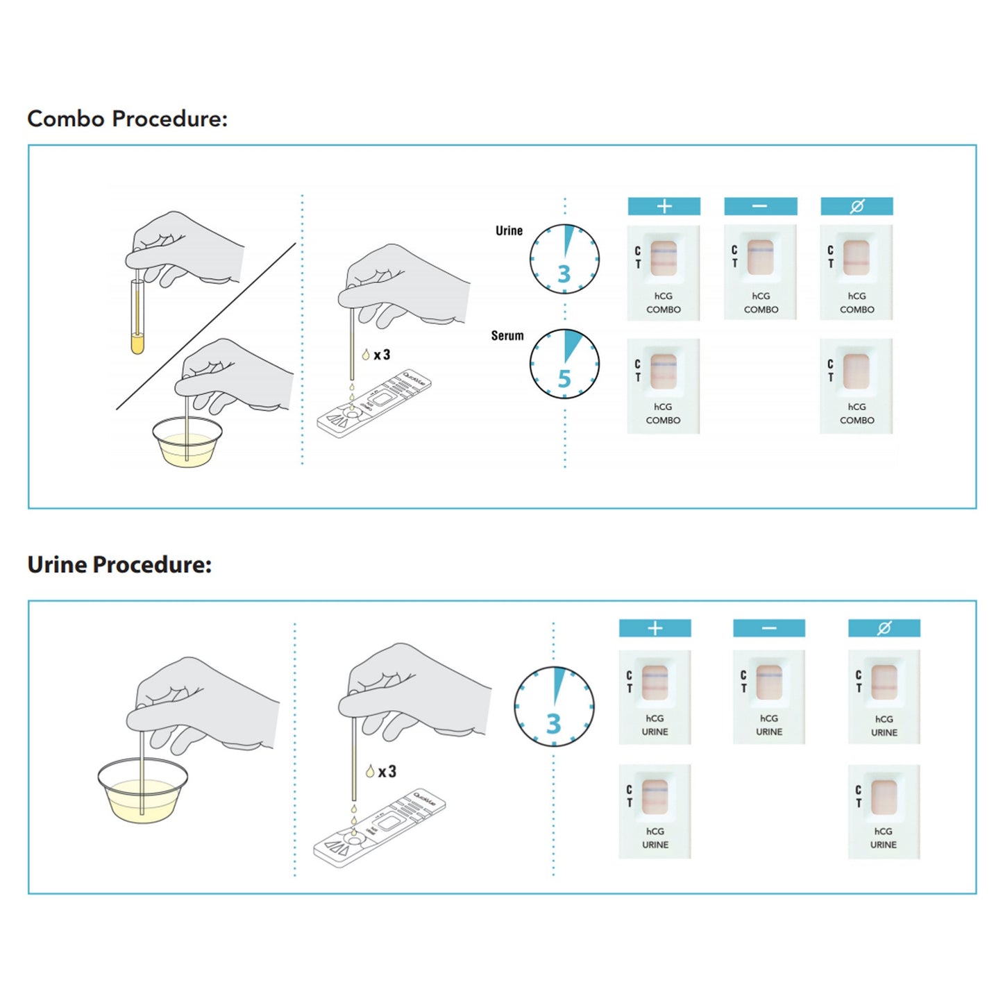 QuickVue® hCG Pregnancy Fertility Reproductive Health Test Kit 20109