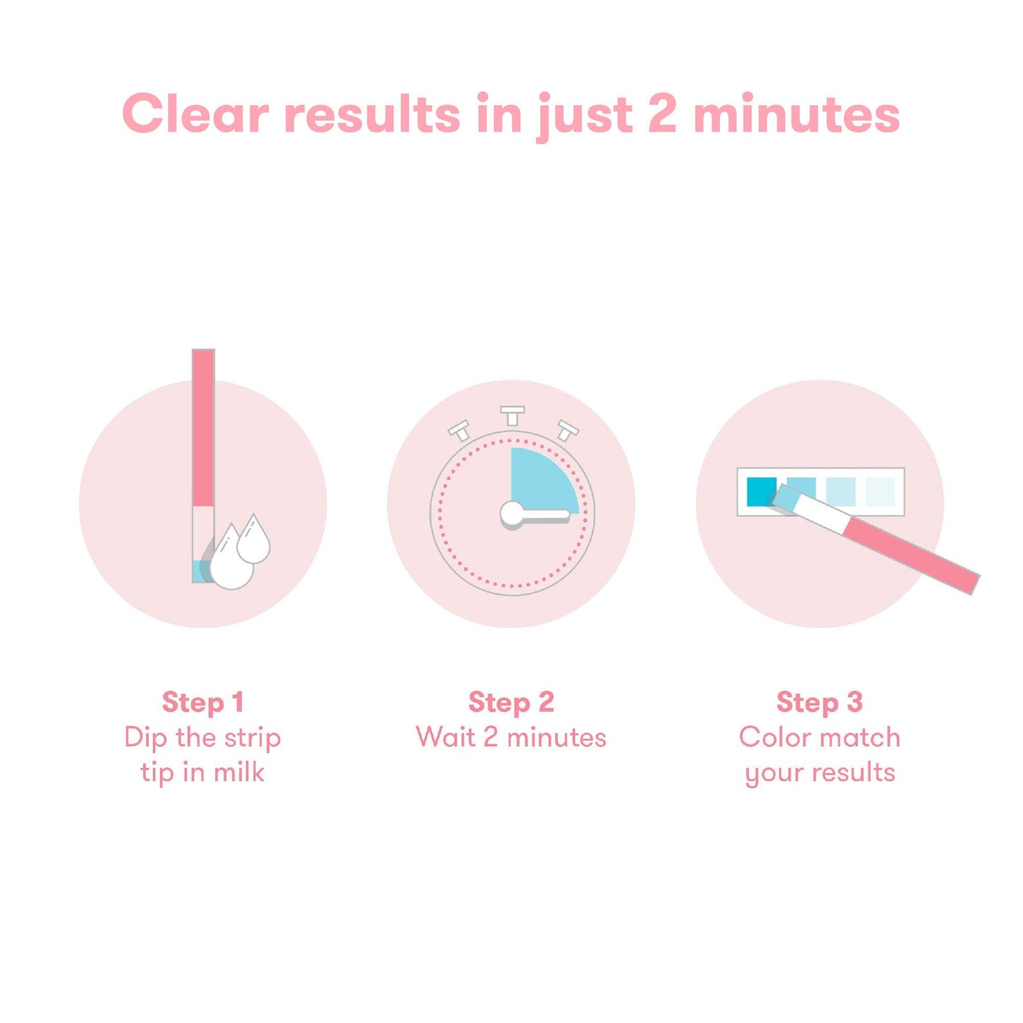 Drugs of Abuse Test Kit Frida Mom Breastmilk Alcohol Detection Test 12 Tests 100001399