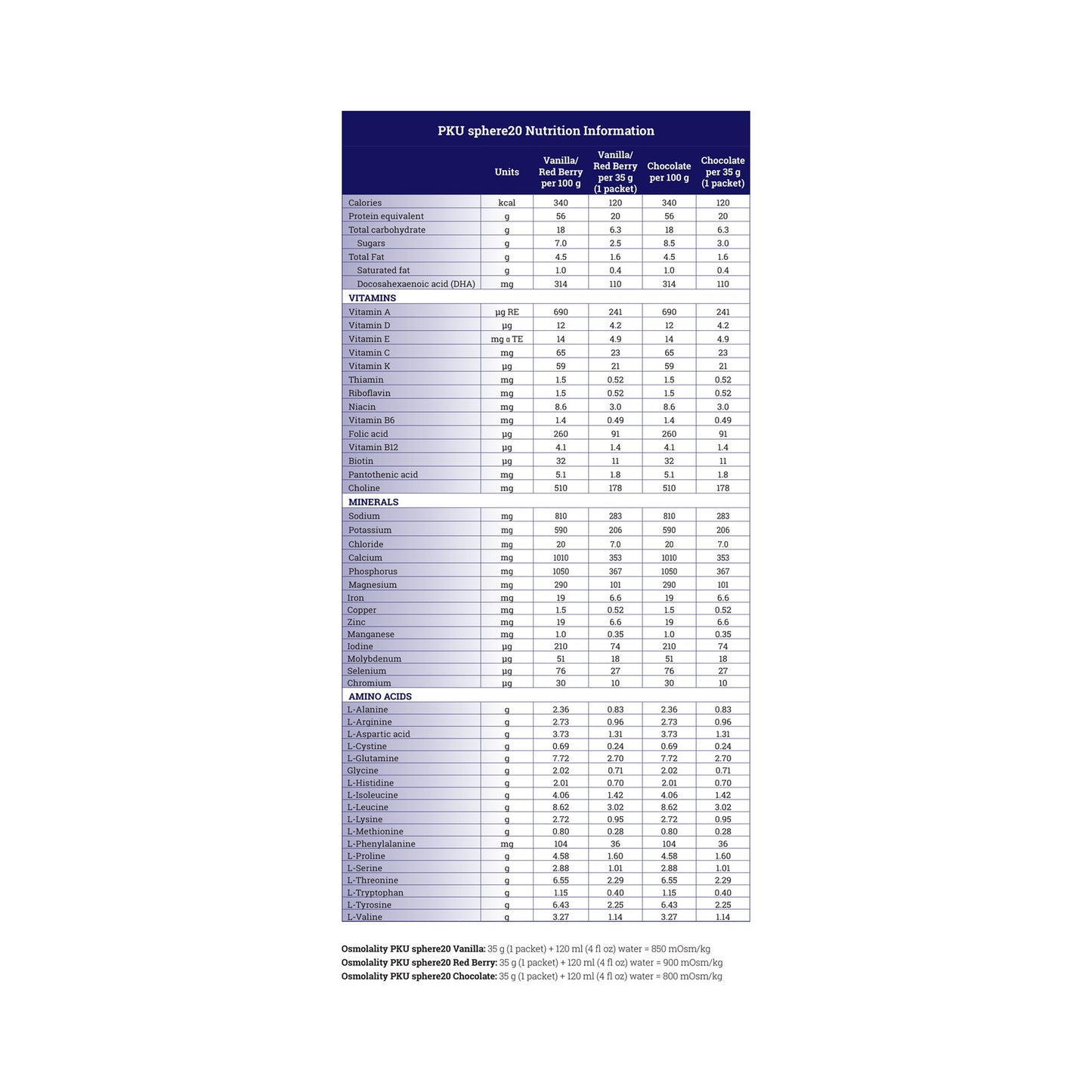 PKU sphere™ 20 GMP-Based Formula for use in Dietary Management of PKU, Red Berry 812539021117