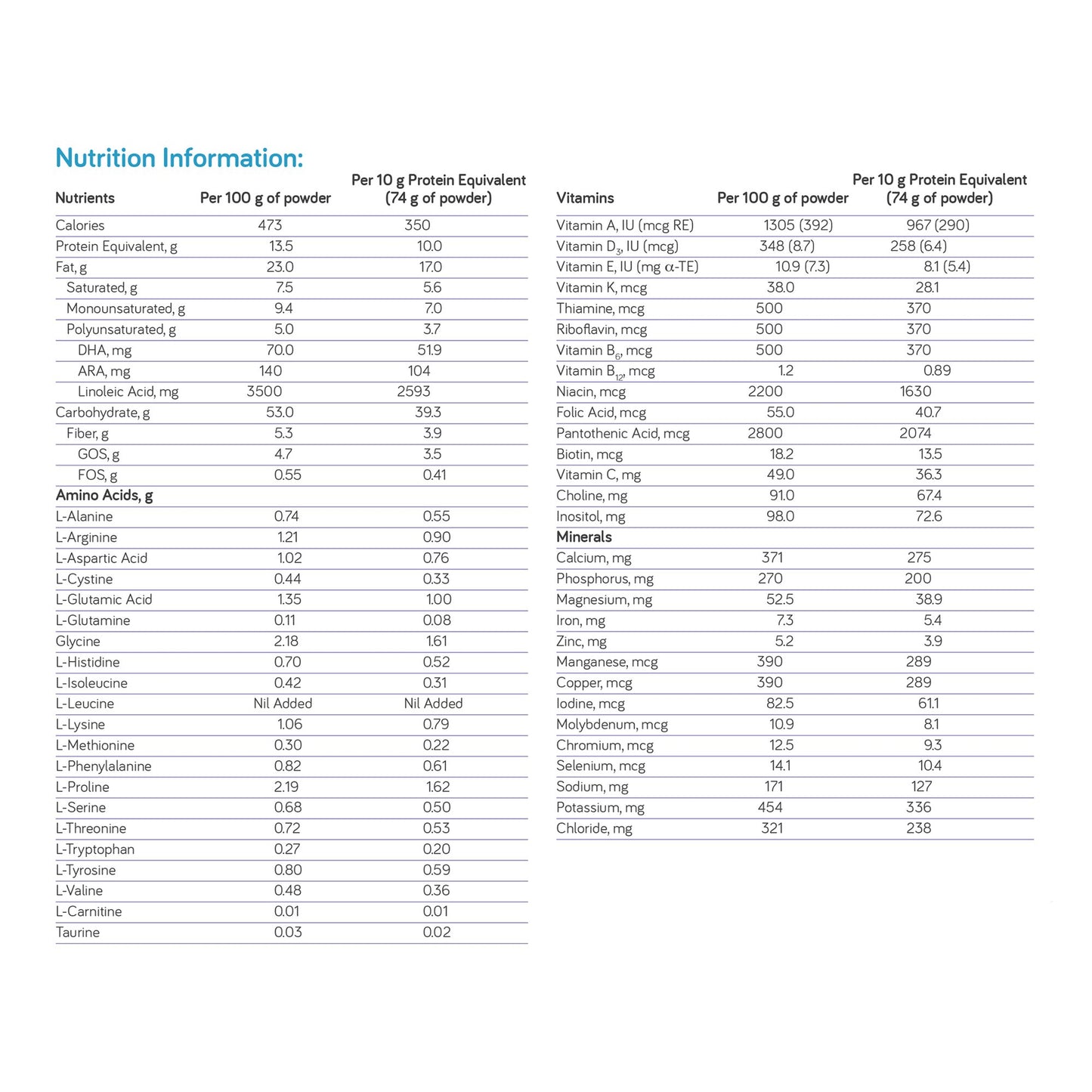 IVA Anamix® Early Years Amino Acid–Based, Leucine-Free Infant Formula with Iron 90211