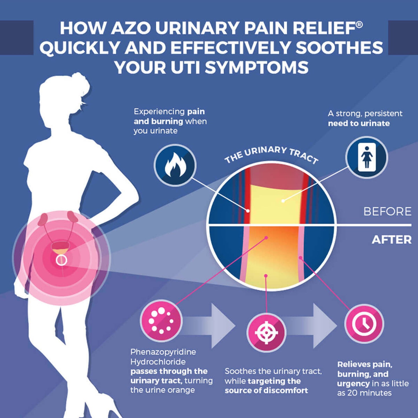 AZO® Maximum Strength Phenazopyridine Urinary Pain Relief 78765112253