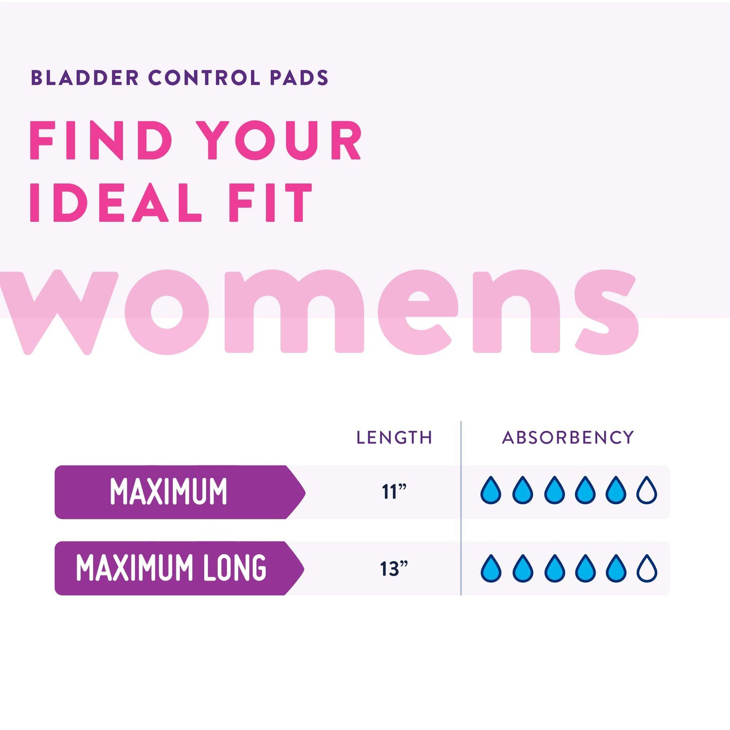 Prevail®_Daily_Pads_Maximum_Bladder_Control_Pad,_13-Inch_Length_|_PV-915/1_Medsitis_Medical_Supply_6_medsitis.com