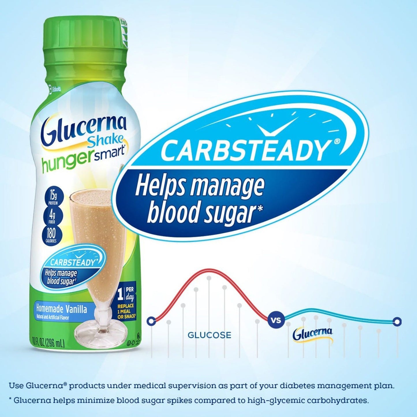 Glucerna® Hunger Smart Shake, Vanilla Flavor, 10-ounce bottle 68607