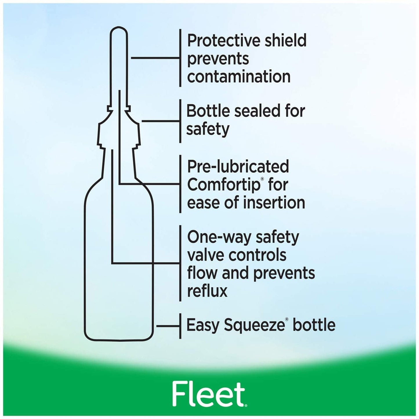 Fleet® Enema, 4.5-ounce Bottle 00132030140