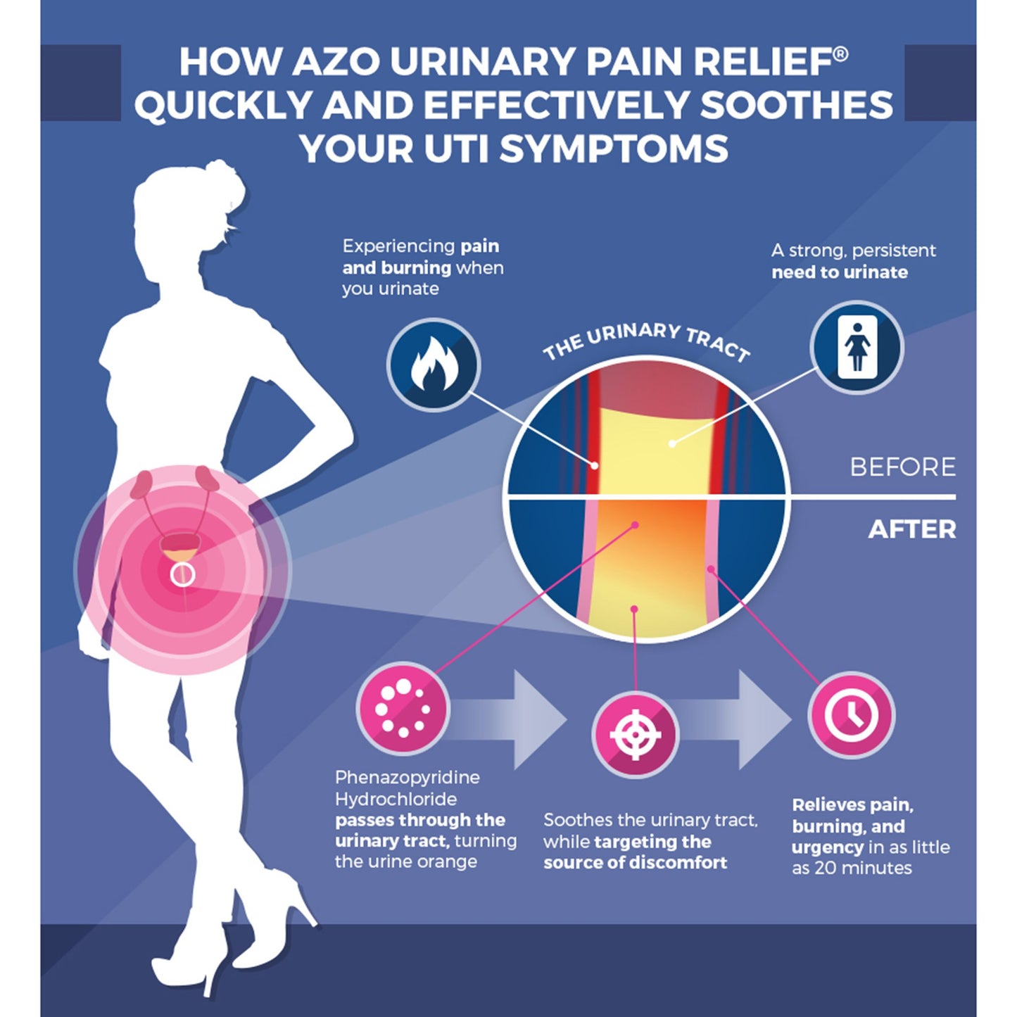 AZO® Phenazopyridine Urinary Pain Relief 87651030152