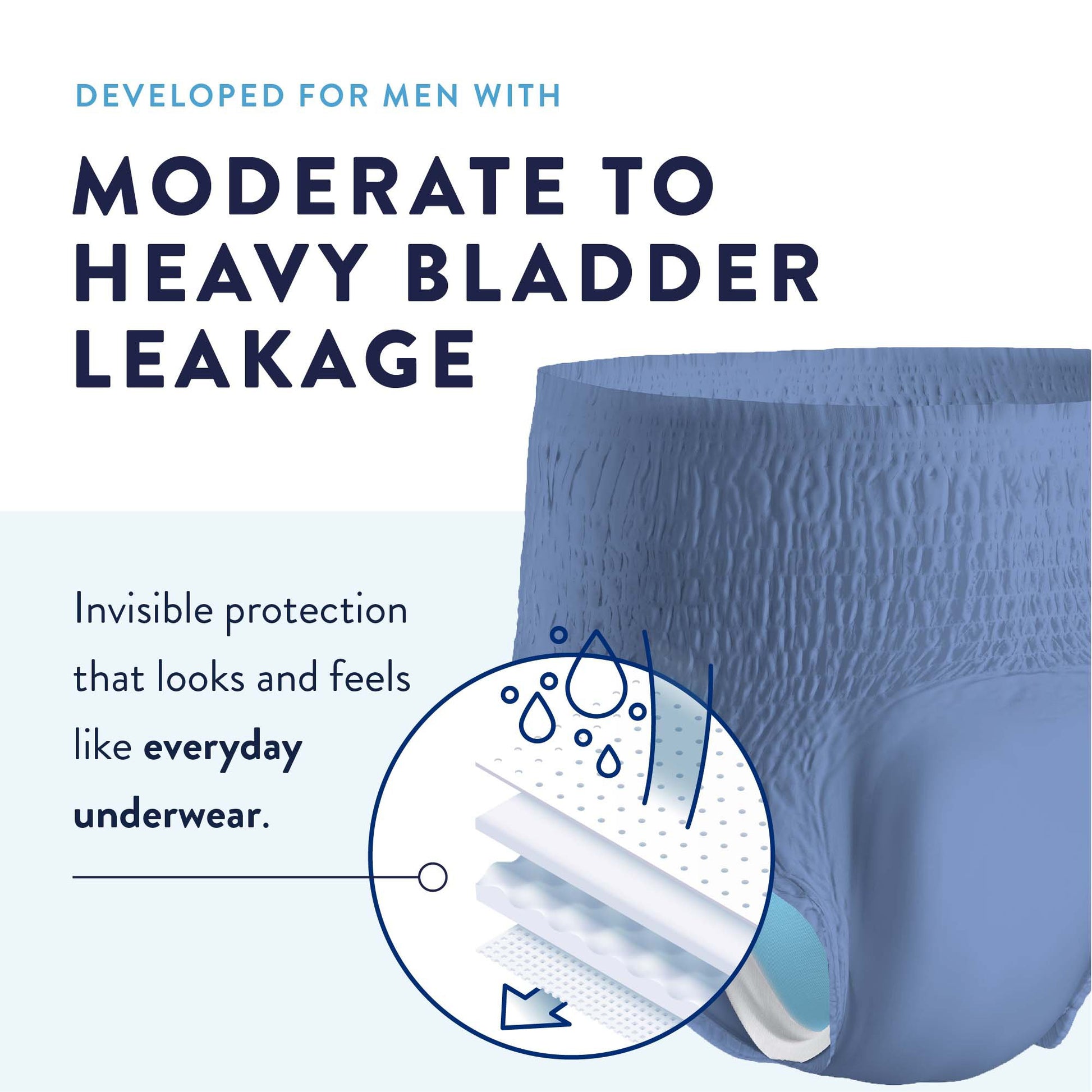 Prevail®_Per-Fit®_Men_Adult_Moderate_Absorbent_Underwear,_Medium,_White_|_PFM-512_Medsitis_Medical_Supply_6_medsitis.com