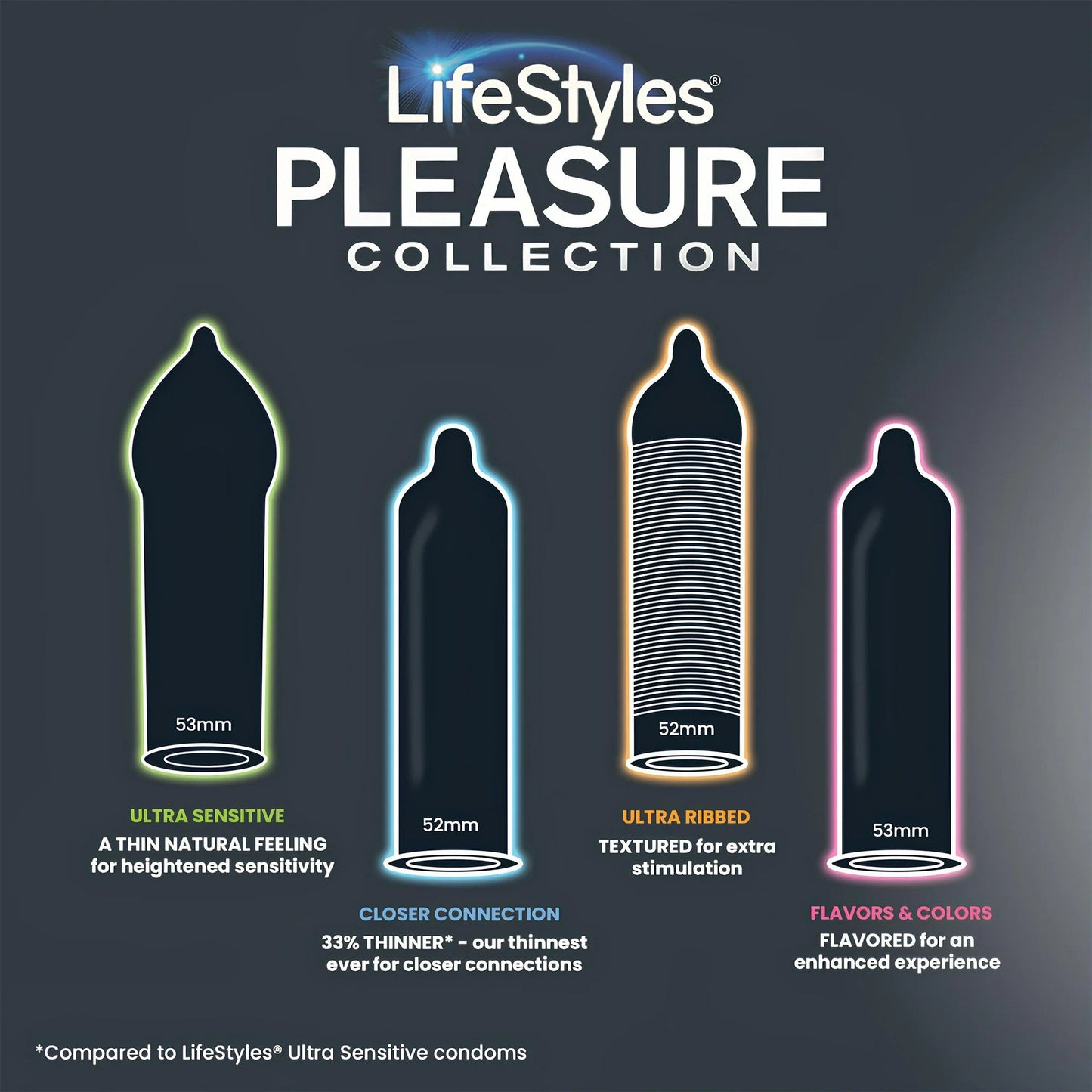 Lifestyles® Pleasure Collection Condom Variety Pack 310183