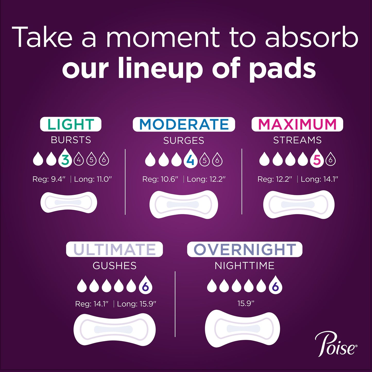 Poise® Bladder Control Pads, Heavy Absorbency 33592