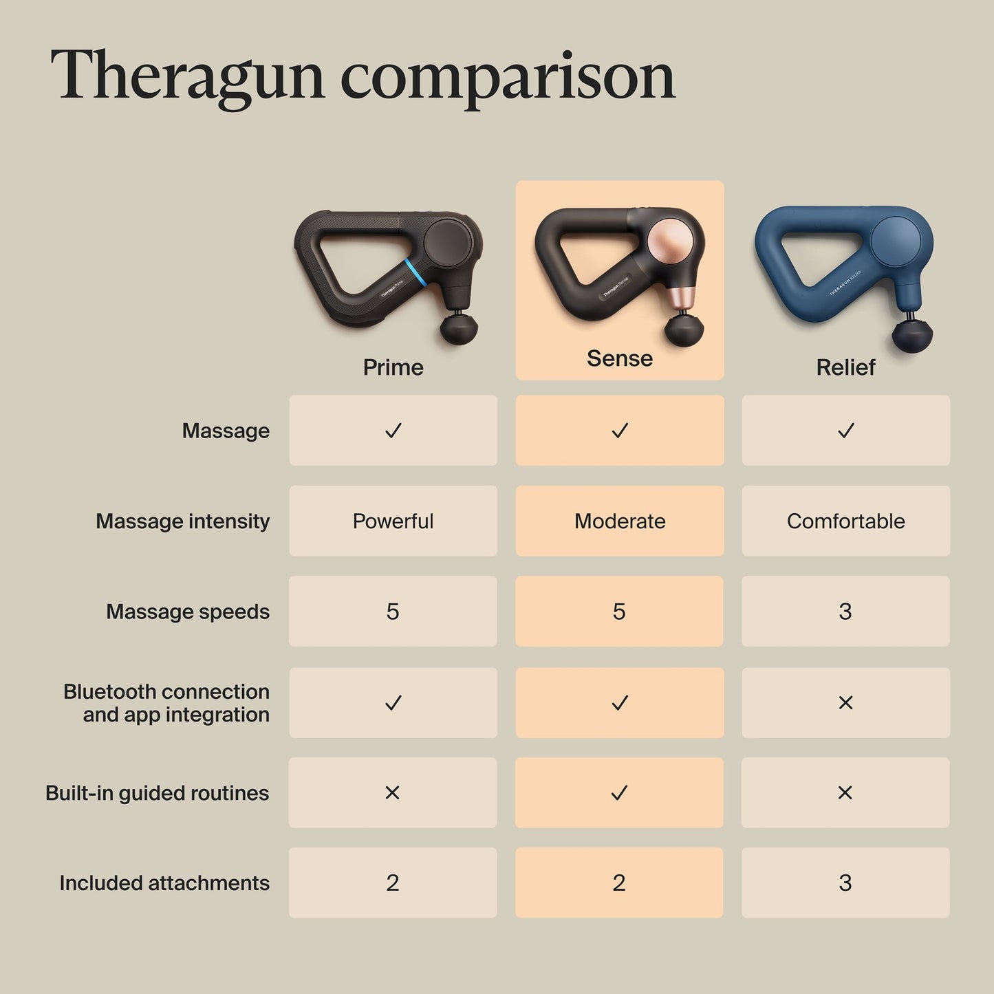 Hand-Held Massager Theragun Sense 2 TG0004351-1A10
