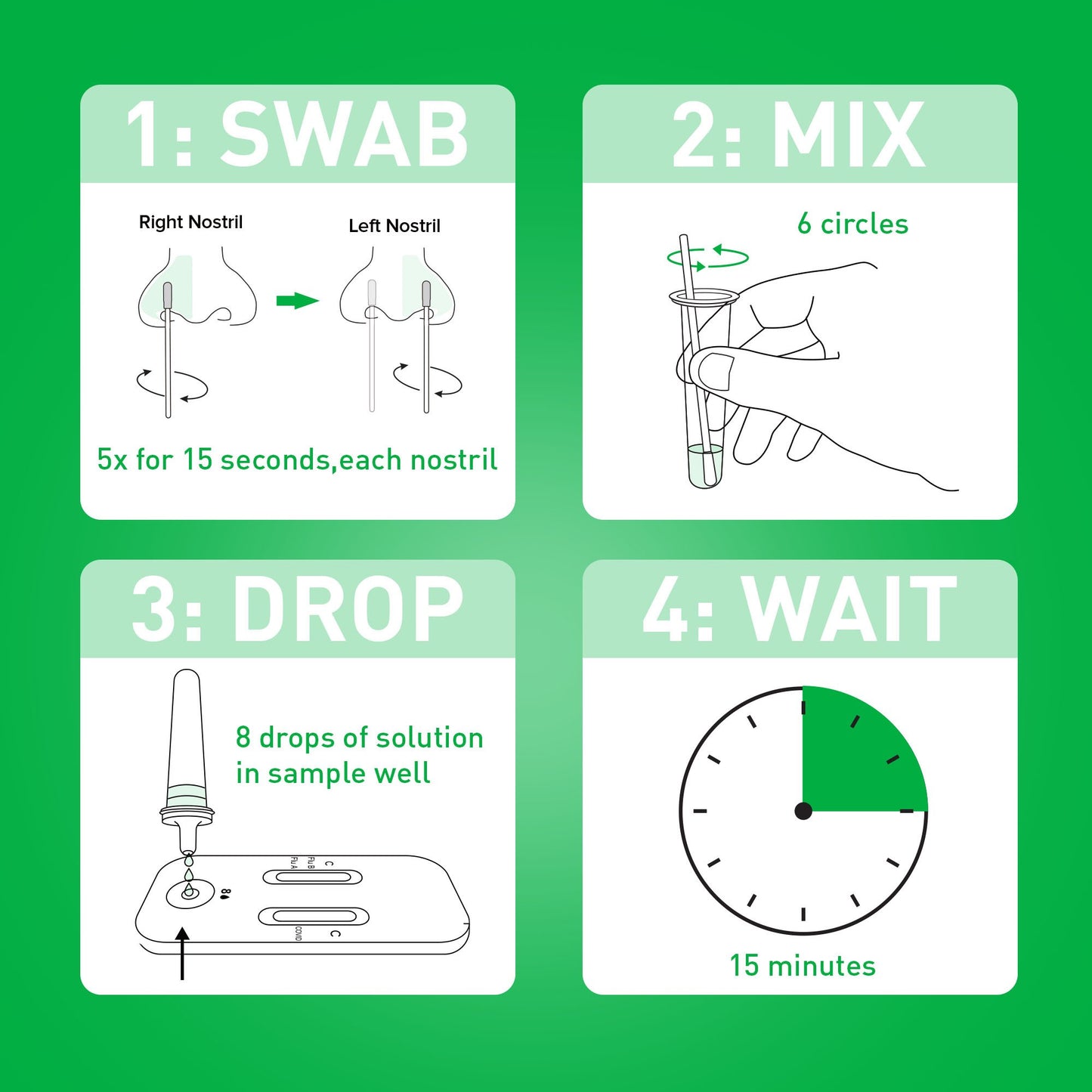 McKesson Consult® COVID-19/Flu A & B Antigen Home Test 535-COVFLUOTC