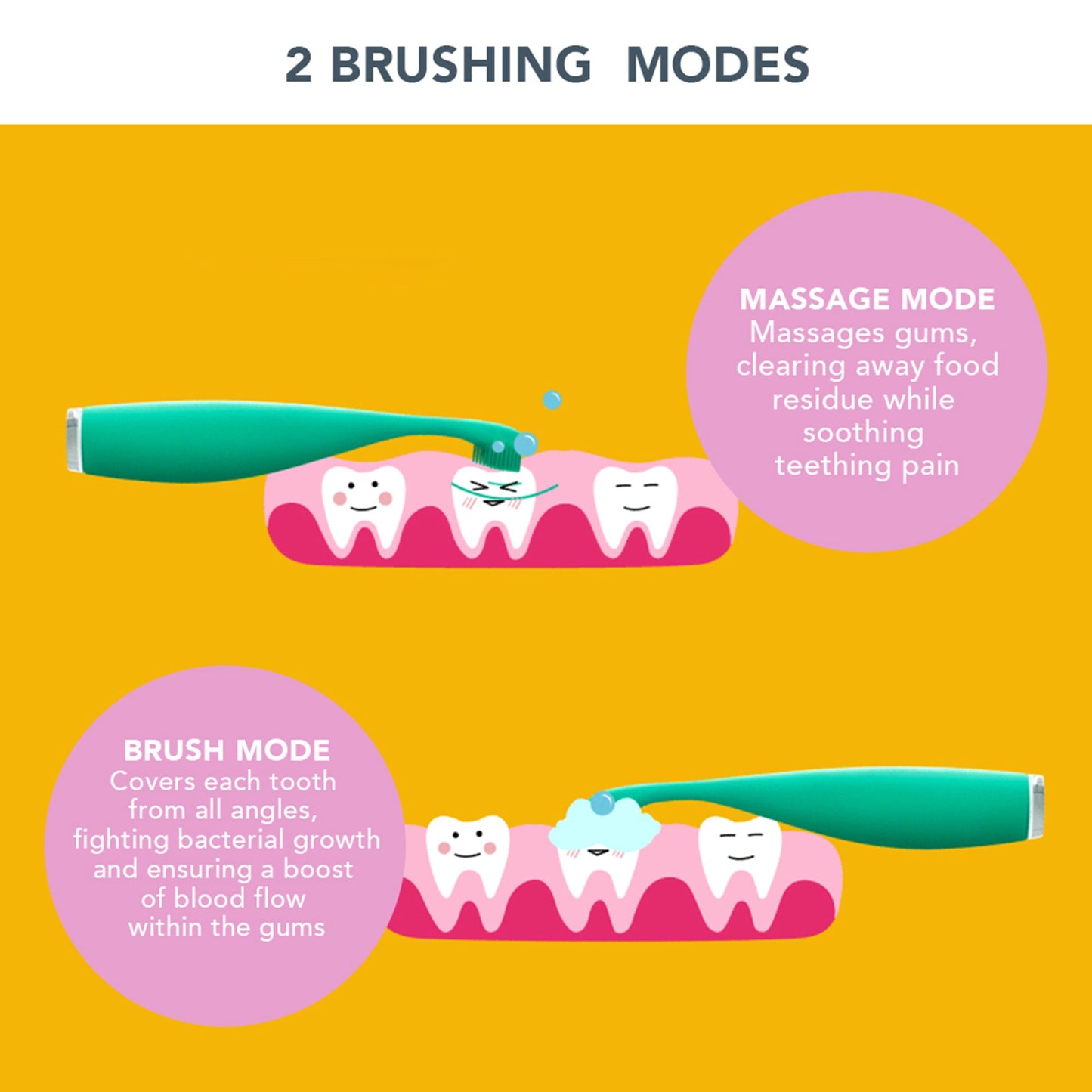 ISSA™ baby Soft Silicone Sonic Toothbrush, Kiwi Green Panda F9892