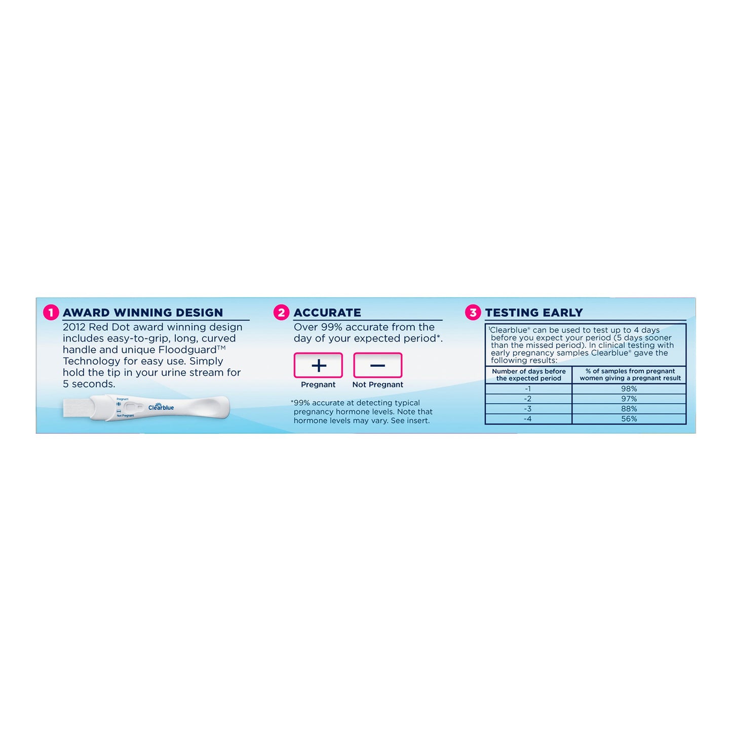 Clearblue® hCG Pregnancy Home Device Reproductive Health Test Kit 63347232258