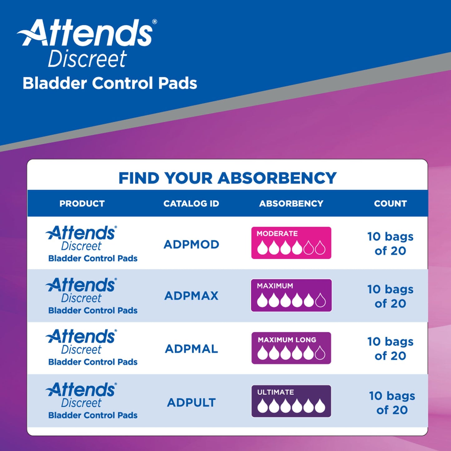 Attends® Discreet Women's Ultimate Bladder Control Pad, 15-Inch Length ADPULT