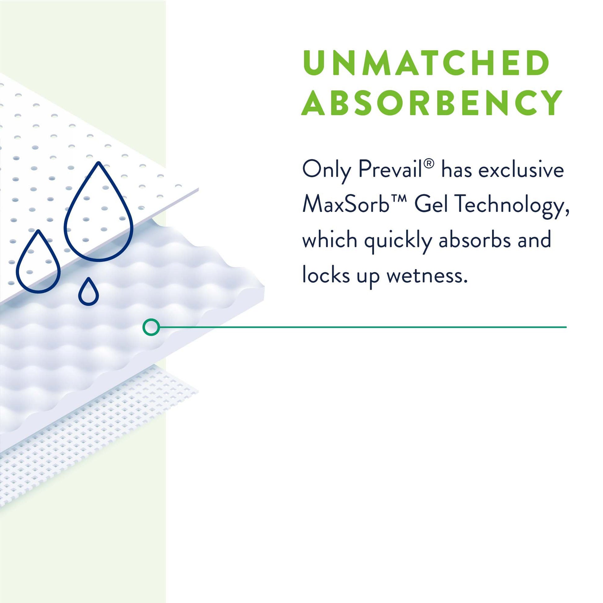 Prevail®_Total_Care™_Super_Absorbent_Polymer_Underpad,_30_x_36_Inch_|_UP-425_Medsitis_Medical_Supply_3_medsitis.com