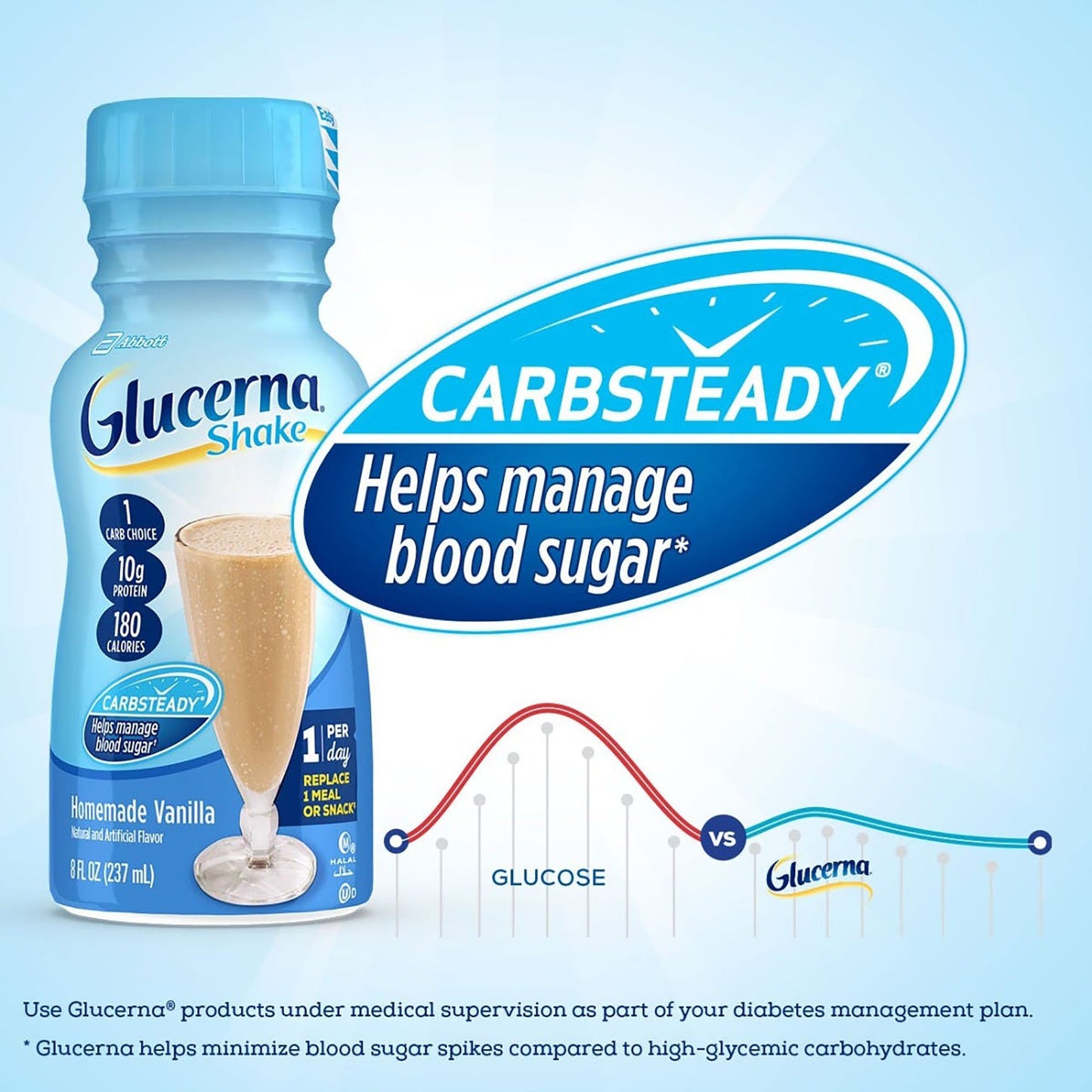 Glucerna® Original Shake, Vanilla Flavor, 8-ounce bottle 57801