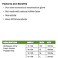 McKesson PF Vinyl Exam Gloves X-Small - 14-112 - Medsitis